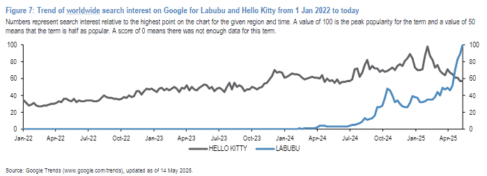 全球超级IP!Labubu是新时代的“Hello Kitty”吗?  第2张 全球超级IP!Labubu是新时代的“Hello Kitty”吗?  第2张