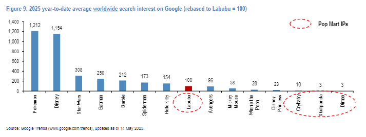 全球超级IP!Labubu是新时代的“Hello Kitty”吗?  第3张 全球超级IP!Labubu是新时代的“Hello Kitty”吗?  第3张