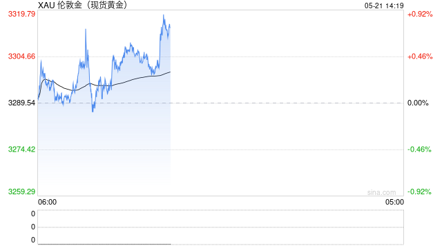 欧洲央行警告“黄金太危险”遭市场狂喷!  第1张 欧洲央行警告“黄金太危险”遭市场狂喷!  第1张