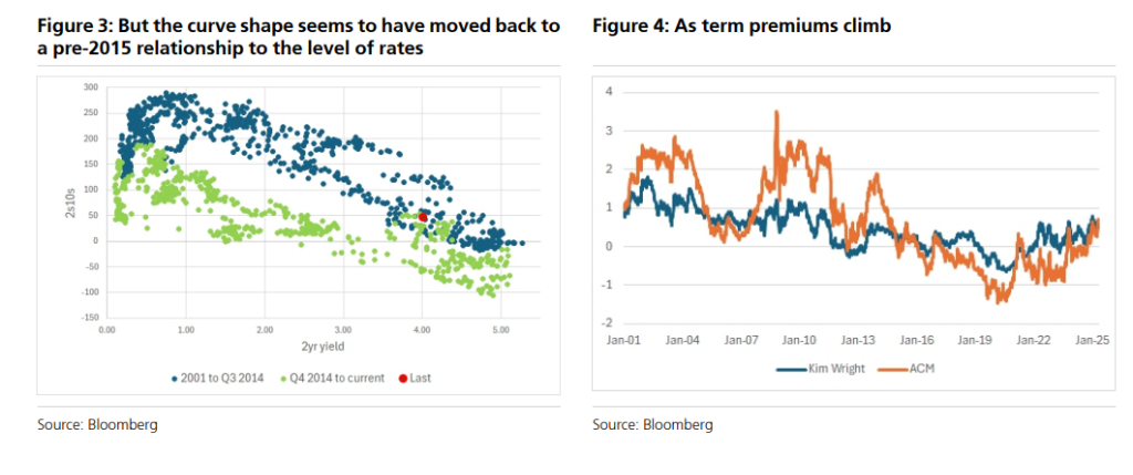 如何看美债近期抛售?瑞银:主因“经济衰退”概率降低,并非外资抛售或债务失控等宏大叙事  第2张 如何看美债近期抛售?瑞银:主因“经济衰退”概率降低,并非外资抛售或债务失控等宏大叙事  第2张