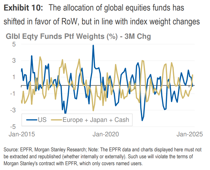 大摩中期策略:下半年美元继续跌,但超配美国股债,择时是关键  第4张 大摩中期策略:下半年美元继续跌,但超配美国股债,择时是关键  第4张
