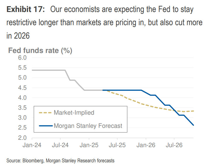 大摩中期策略:下半年美元继续跌,但超配美国股债,择时是关键  第6张 大摩中期策略:下半年美元继续跌,但超配美国股债,择时是关键  第6张