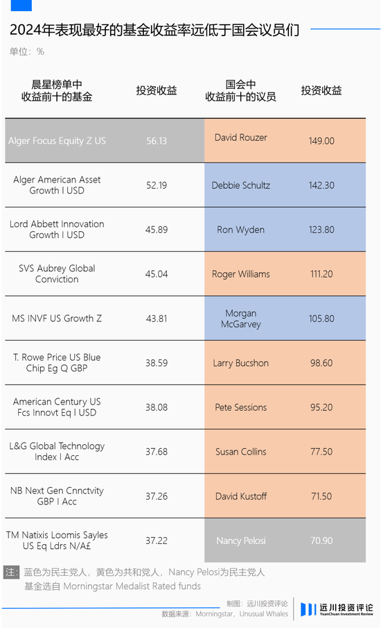 国会山里遍地股神  第2张