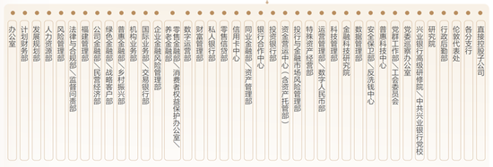兴业银行中层换防 涉及总行多部门和一级分行  第11张