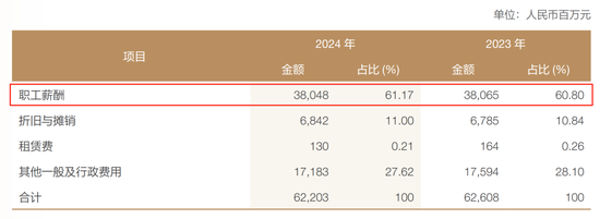 兴业银行中层换防 涉及总行多部门和一级分行  第12张