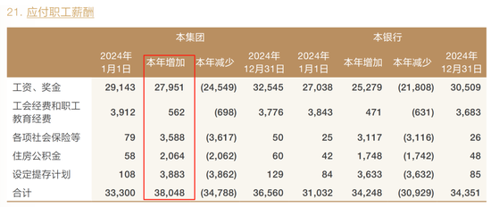 兴业银行中层换防 涉及总行多部门和一级分行  第13张
