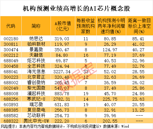 688648股价创新高，大股东公布减持计划！AI芯片新突破，机构盯上这些股  第4张