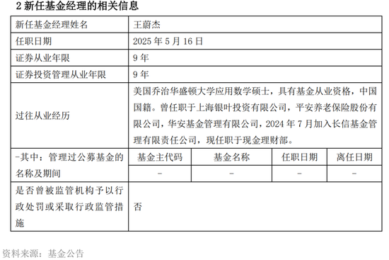 因绩差遭解聘？长信基金扎堆变更基金经理  第5张