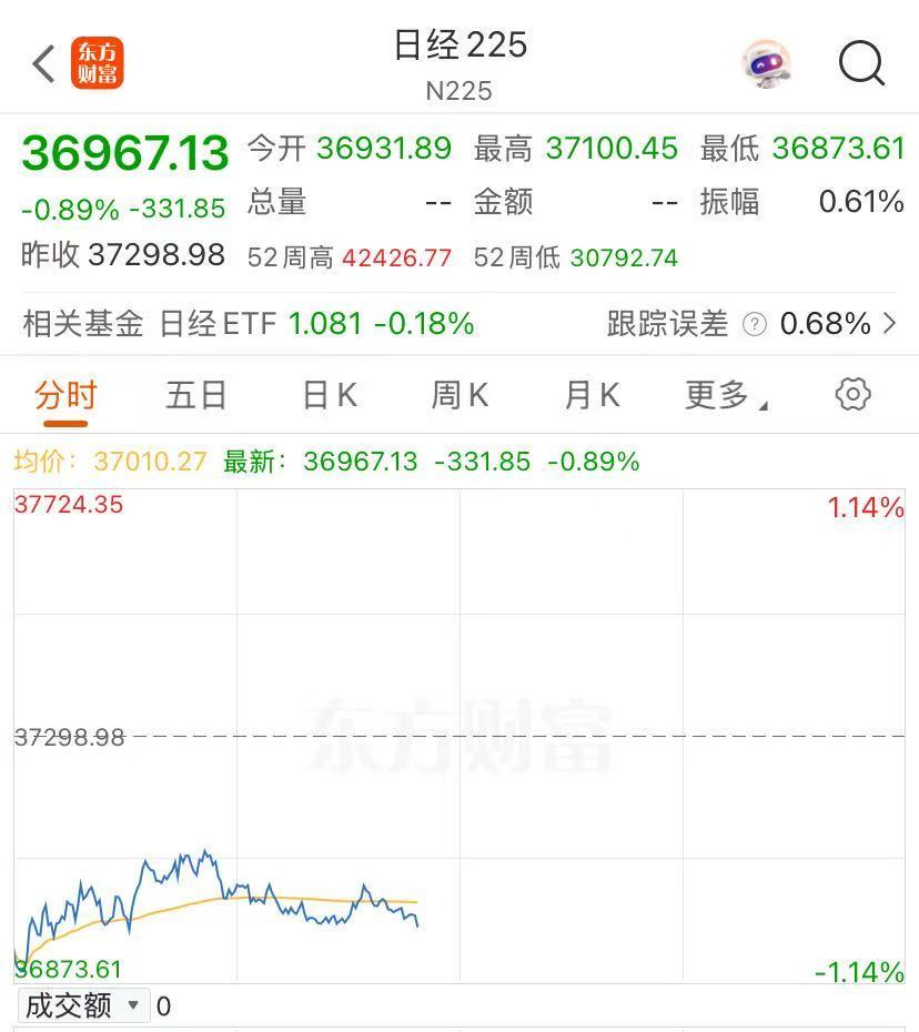 美债收益率飙升，日本国债大跌，发生了什么？  第2张