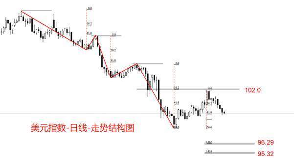 ATFX汇市：各国制造业PMI数据扎堆发布，欧洲收缩美国扩张  第2张