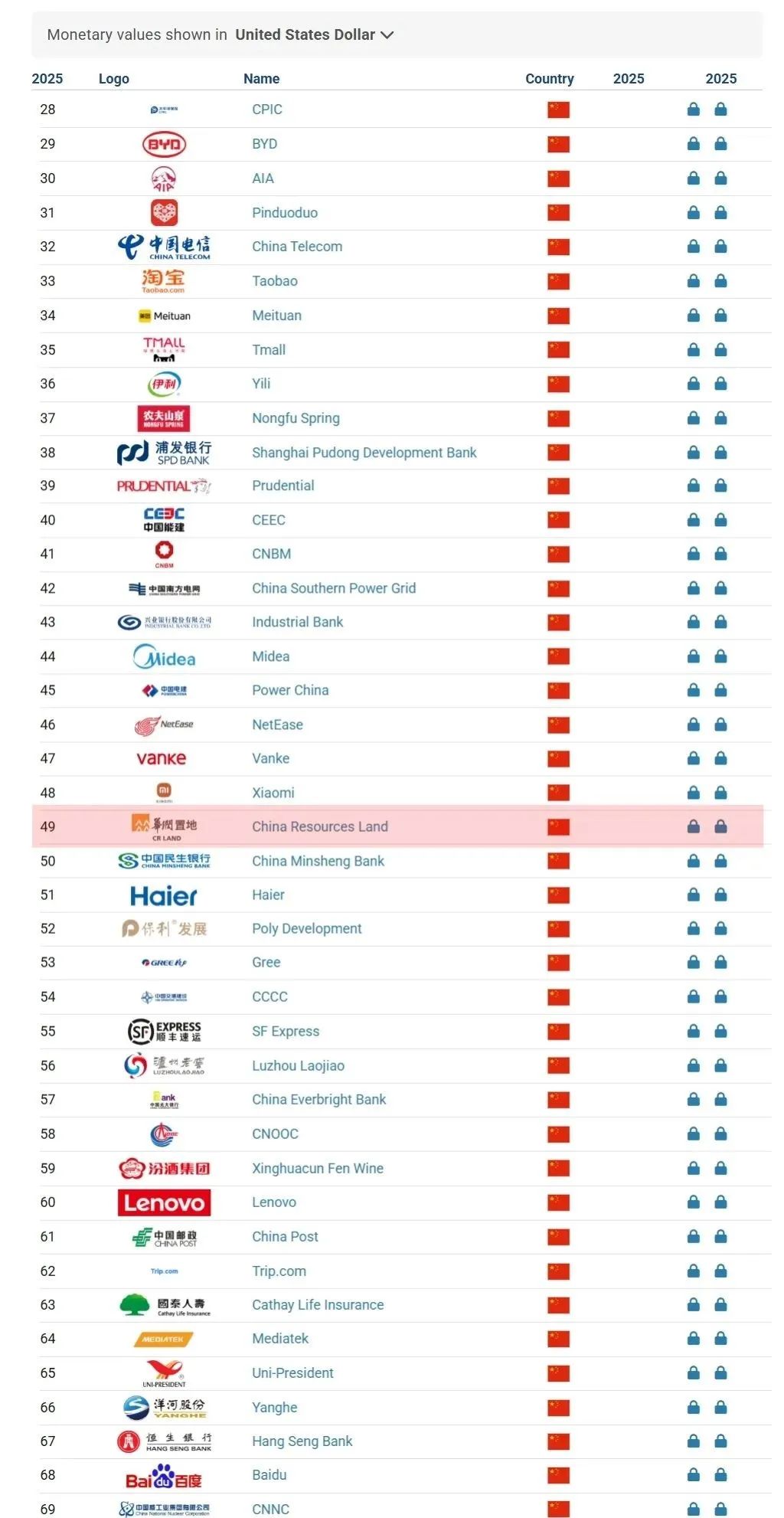 两大知名机构权威榜单发布，华润置地荣登多个榜首  第2张