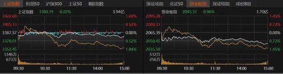 北证50单日跌超6%,原因找到了!  第1张 北证50单日跌超6%,原因找到了!  第1张