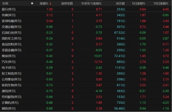 北证50单日跌超6%,原因找到了!  第2张 北证50单日跌超6%,原因找到了!  第2张