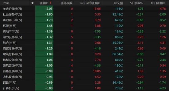 北证50单日跌超6%,原因找到了!  第3张 北证50单日跌超6%,原因找到了!  第3张