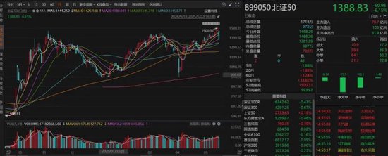 北证50单日跌超6%,原因找到了!  第5张 北证50单日跌超6%,原因找到了!  第5张