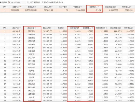 北证50单日跌超6%,原因找到了!  第6张 北证50单日跌超6%,原因找到了!  第6张