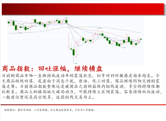 中天期货:棕榈重回弱势 橡胶15000一线持续关注  第2张