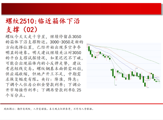 中天期货:棕榈重回弱势 橡胶15000一线持续关注  第6张
