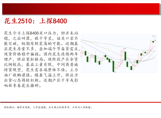 中天期货:棕榈重回弱势 橡胶15000一线持续关注  第10张