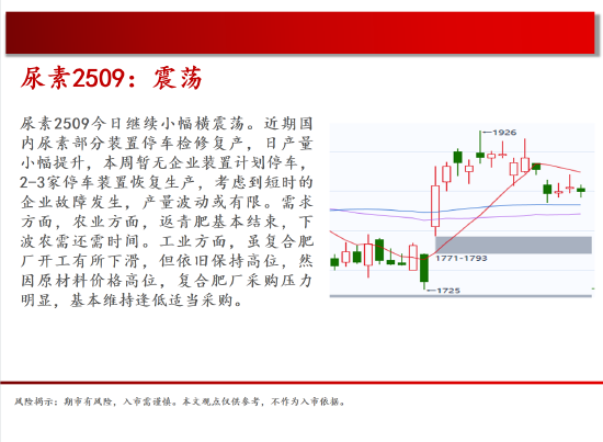 中天期货:棕榈重回弱势 橡胶15000一线持续关注  第15张