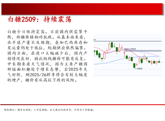 中天期货:棕榈重回弱势 橡胶15000一线持续关注  第16张