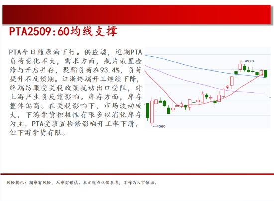 中天期货:棕榈重回弱势 橡胶15000一线持续关注  第18张