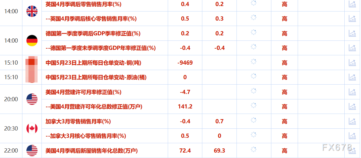 5月23日财经早餐：全球债市动荡，金价3300关口徘徊，OPEC+讨论7月增产，美油测试60美元/桶关口  第2张