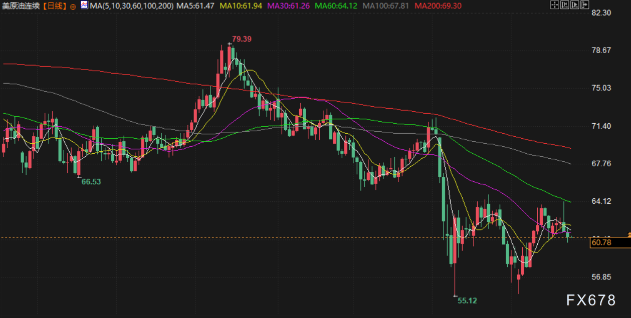 5月23日财经早餐：全球债市动荡，金价3300关口徘徊，OPEC+讨论7月增产，美油测试60美元/桶关口  第4张