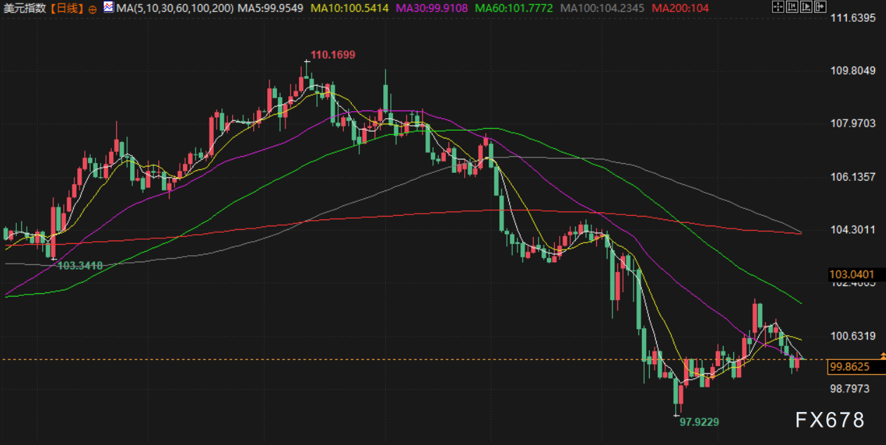 5月23日财经早餐：全球债市动荡，金价3300关口徘徊，OPEC+讨论7月增产，美油测试60美元/桶关口  第5张