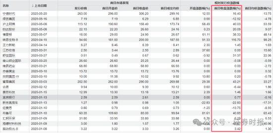 港股IPO赚钱效应太强了!2只新股暗盘暴涨  第3张 港股IPO赚钱效应太强了!2只新股暗盘暴涨  第3张