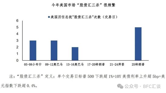 股债汇三杀,警惕“美元英镑化”  第1张 股债汇三杀,警惕“美元英镑化”  第1张