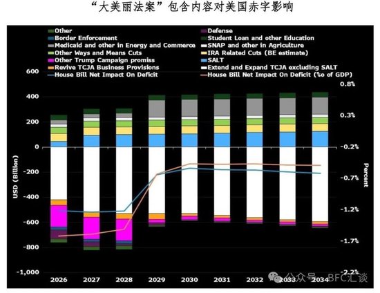 股债汇三杀,警惕“美元英镑化”  第2张 股债汇三杀,警惕“美元英镑化”  第2张