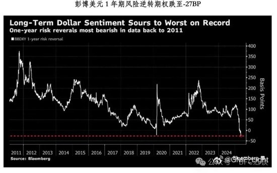 股债汇三杀,警惕“美元英镑化”  第5张 股债汇三杀,警惕“美元英镑化”  第5张