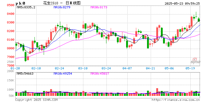 新湖农产（油脂）专题：山东花生产区调研报告  第2张