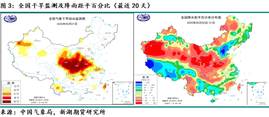 新湖农产（油脂）专题：山东花生产区调研报告  第5张