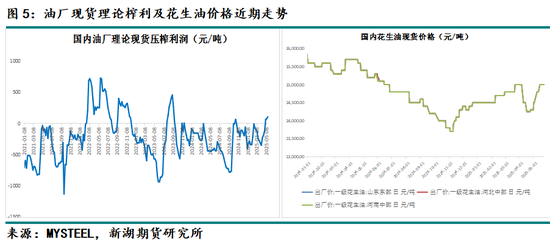 新湖农产（油脂）专题：山东花生产区调研报告  第7张