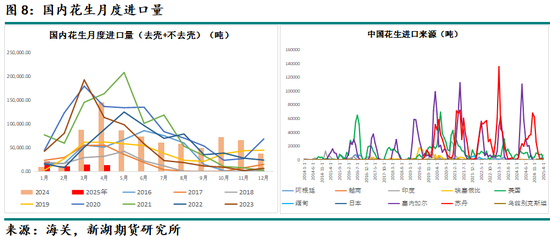 新湖农产（油脂）专题：山东花生产区调研报告  第10张