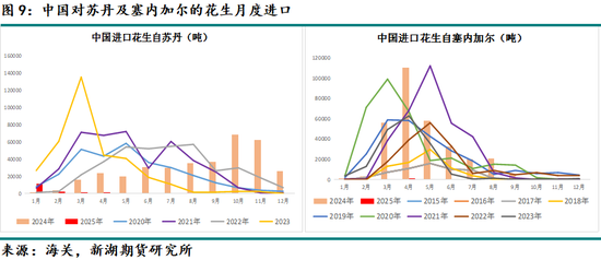 新湖农产（油脂）专题：山东花生产区调研报告  第11张
