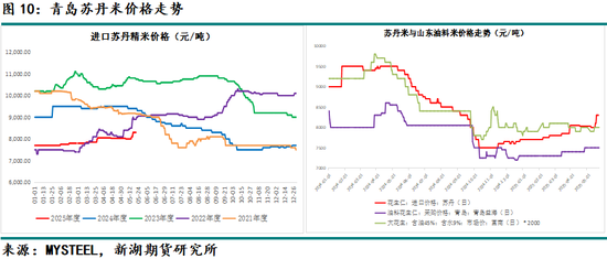 新湖农产（油脂）专题：山东花生产区调研报告  第12张
