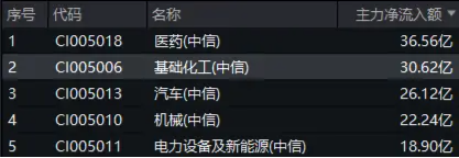 《全固态电池判定方法》团体标准重磅发布!化工板块震荡拉升,超30亿元主力资金疯狂抢筹!  第2张 《全固态电池判定方法》团体标准重磅发布!化工板块震荡拉升,超30亿元主力资金疯狂抢筹!  第2张