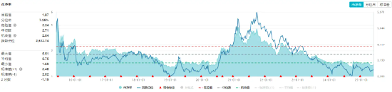《全固态电池判定方法》团体标准重磅发布!化工板块震荡拉升,超30亿元主力资金疯狂抢筹!  第3张 《全固态电池判定方法》团体标准重磅发布!化工板块震荡拉升,超30亿元主力资金疯狂抢筹!  第3张