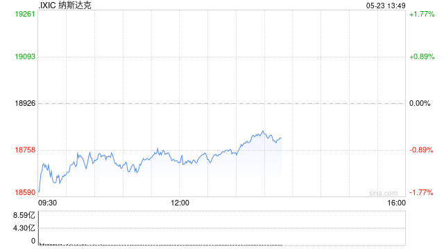 早盘：美股继续下滑 市场关注特朗普最新关税威胁  第1张
