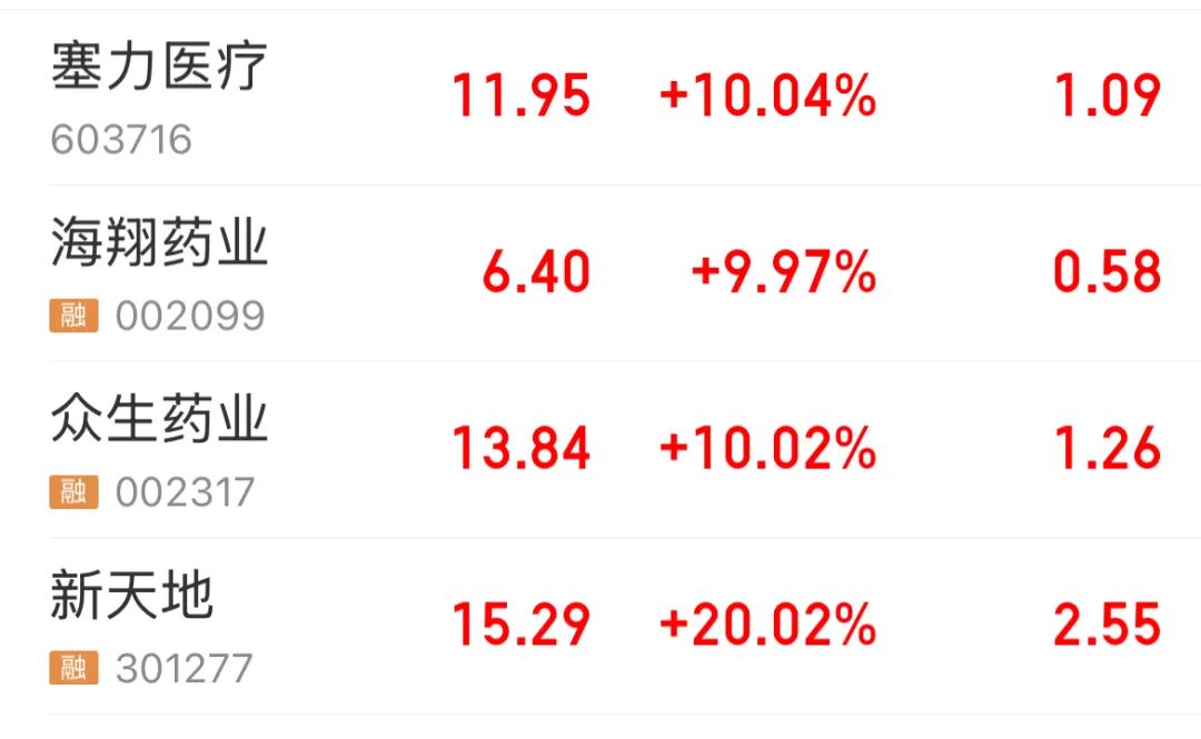 太强了！A股本周第一，频频爆发！原因就是……  第2张