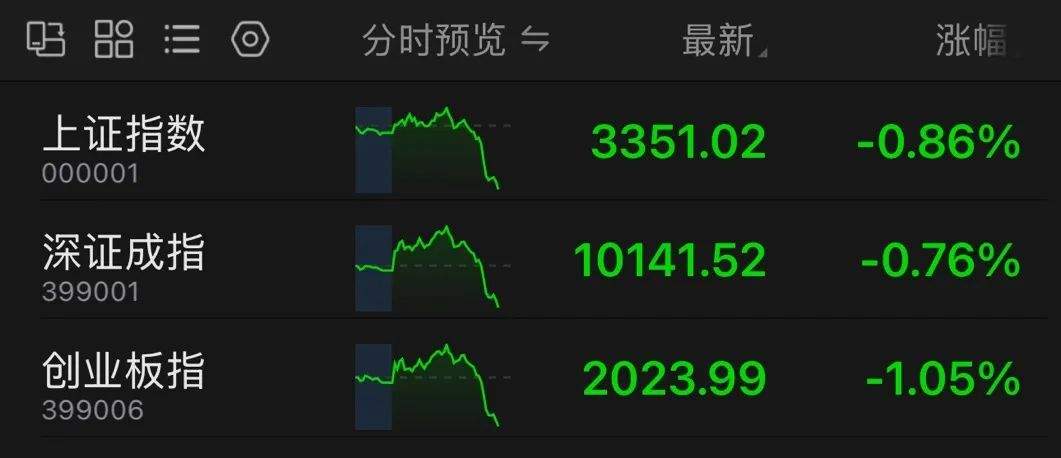 刚刚,A50直线跳水!4连板牛股,“天地板”!  第1张 刚刚,A50直线跳水!4连板牛股,“天地板”!  第1张