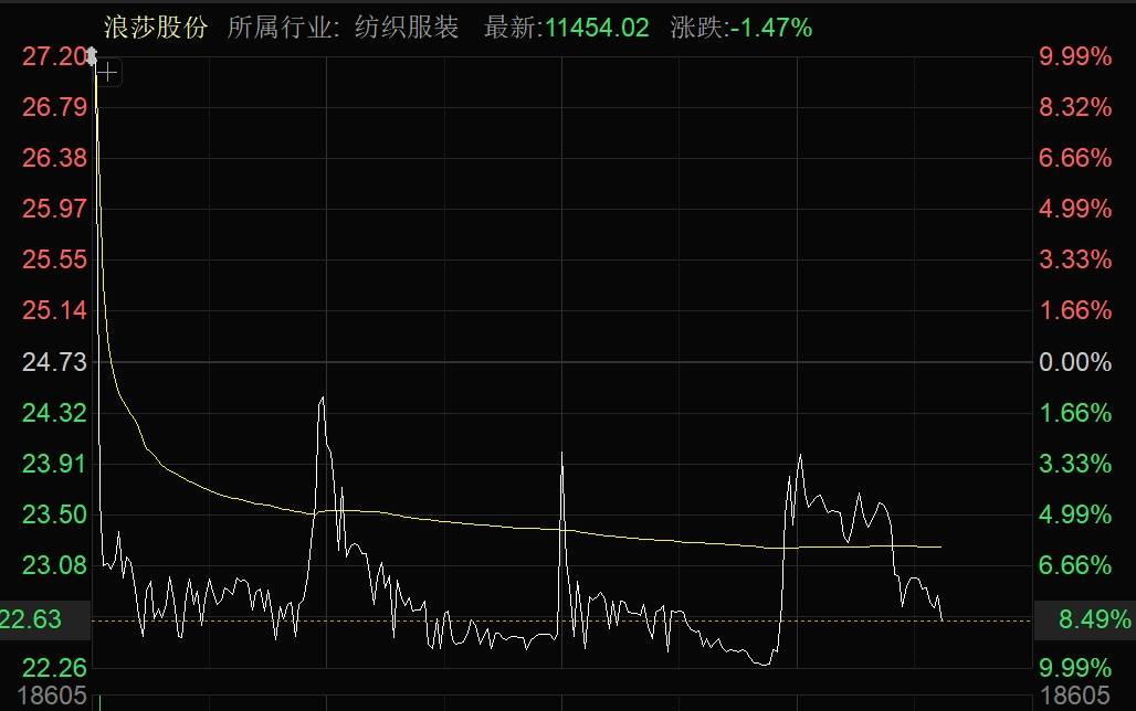 刚刚,A50直线跳水!4连板牛股,“天地板”!  第3张 刚刚,A50直线跳水!4连板牛股,“天地板”!  第3张