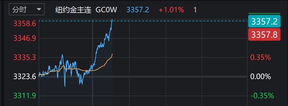 刚刚,A50直线跳水!4连板牛股,“天地板”!  第4张 刚刚,A50直线跳水!4连板牛股,“天地板”!  第4张