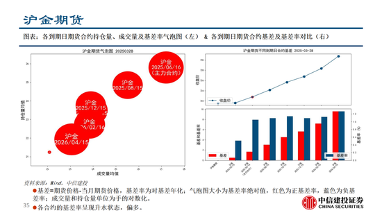中信建投:黄金价格走势及投资前景  第4张 中信建投:黄金价格走势及投资前景  第4张