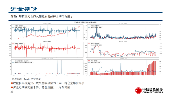 中信建投:黄金价格走势及投资前景  第5张 中信建投:黄金价格走势及投资前景  第5张