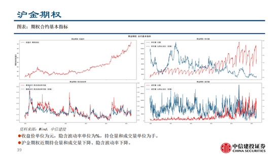中信建投:黄金价格走势及投资前景  第8张 中信建投:黄金价格走势及投资前景  第8张