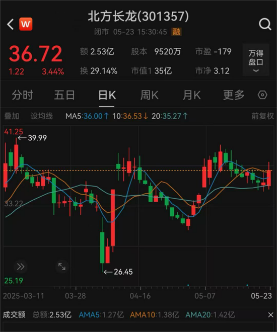 停牌!301357,重大重组  第2张 停牌!301357,重大重组  第2张